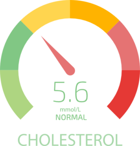 cholesterol hladiny