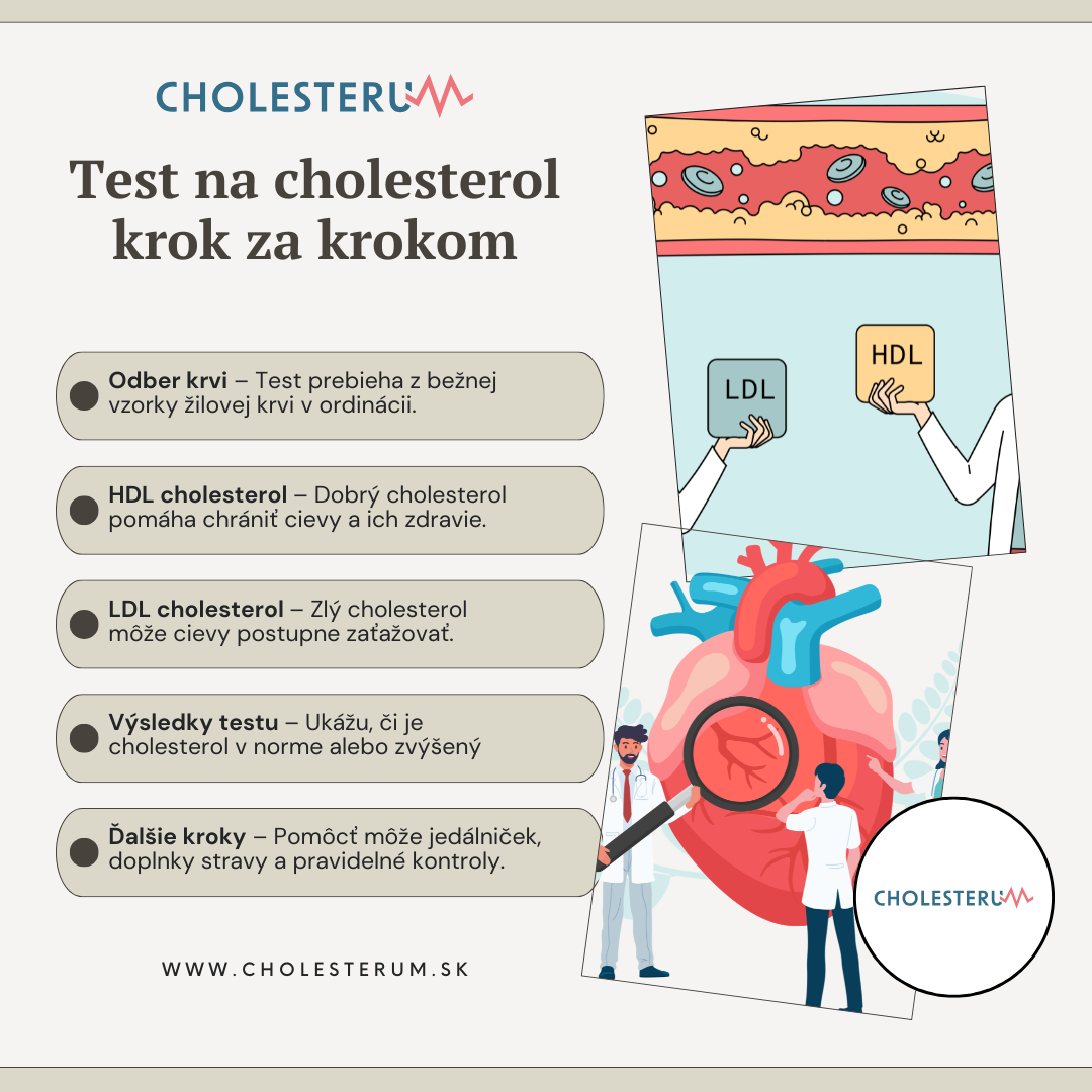 Test na cholesterol: Kedy, prečo a ako prebieha? Infografika: Rýchly sprievodca testom na cholesterol